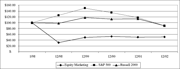 (LINE GRAPH)